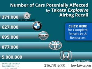 Graphic of number of cars potentially affected by takata explosive airbag recall